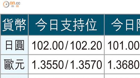 貨幣