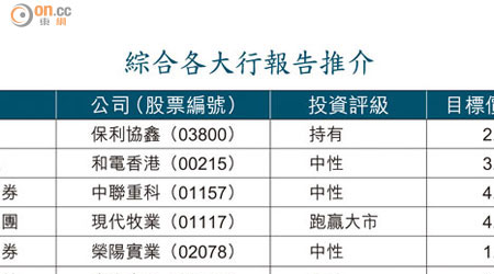 綜合各大行報告推介