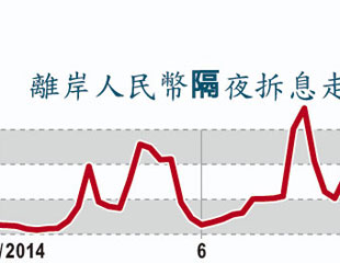 金管增拆人幣迎滬港通