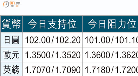 貨幣