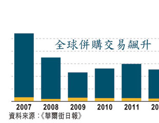 併購狂潮勢一鑊泡