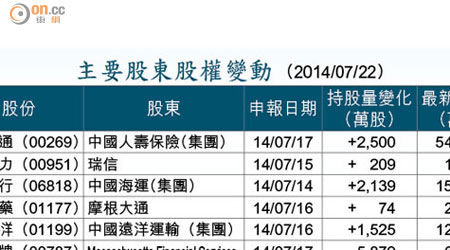 主要股東股權變動 （2014/07/22）