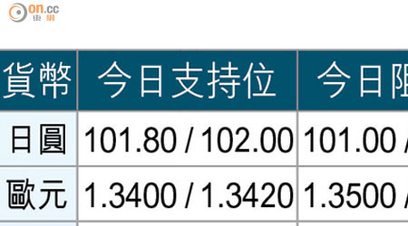 貨幣