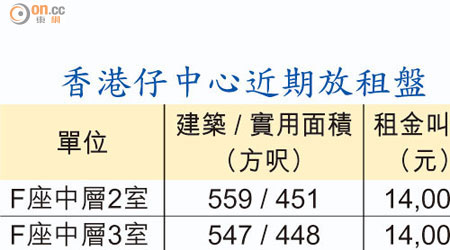 香港仔中心近期放租盤