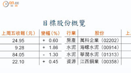 目標股份概覽