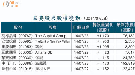 主要股東股權變動 （2014/07/28）