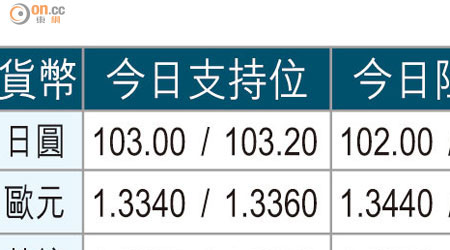 貨幣