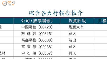 綜合各大行報告推介