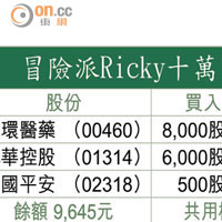 冒險派Ricky十萬元戰鬥組合