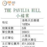 THE PAVILIA HILL小檔案