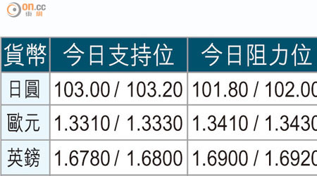 貨幣