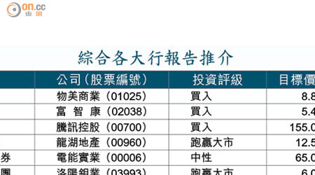 綜合各大行報告推介