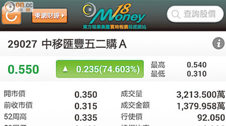 優化版強勢出擊<br>「東網Money18」App的輪證報價詳盡，方便股民投資部署。