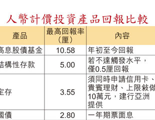 人民幣「芬」全城搶分