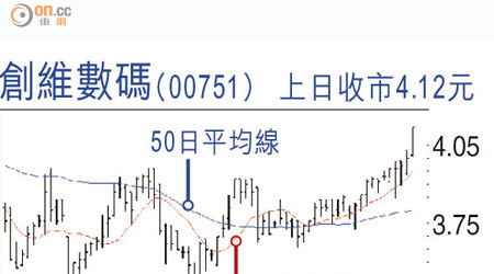 創維數碼(00751)