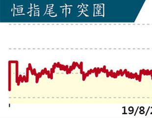 恒指破25000高風險