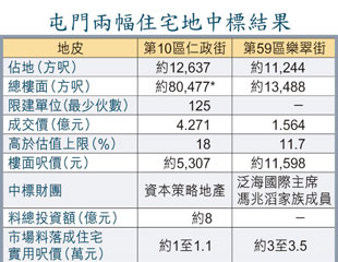 屯門洋房地貴絕西北