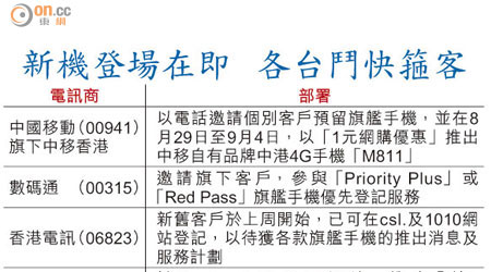 新機登場在即 各台鬥快箍客