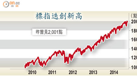 標指迭創新高