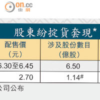 股東紛掟貨套現