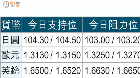 貨幣