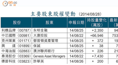 主要股東股權變動 （2014/08/28）