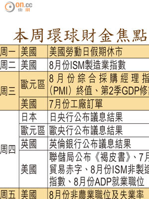 本周環球財金焦點