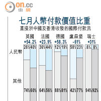 七月人幣付款價值