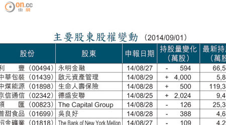 主要股東股權變動 （2014/09/01）