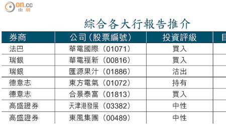 綜合各大行報告推介