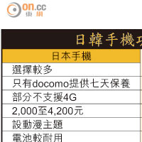 日韓手機功能大比併