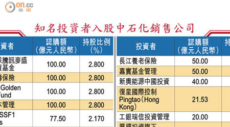 知名投資者入股中石化銷售公司