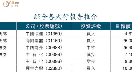 綜合各大行報告推介