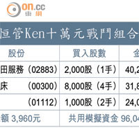 恒管Ken十萬元戰鬥組合