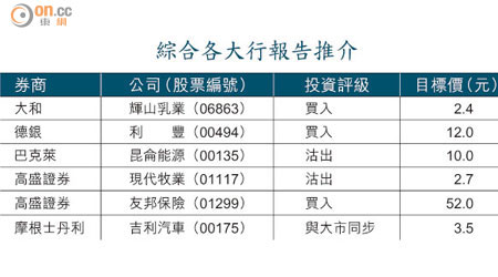 綜合各大行報告推介