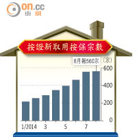 按證新取用按保宗數