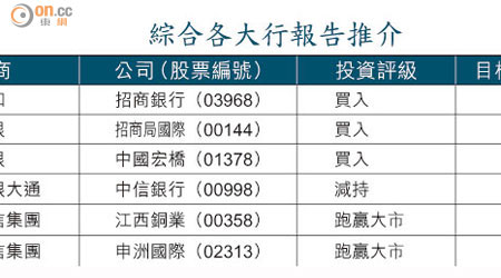 綜合各大行報告推介