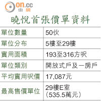 曉悅首張價單資料