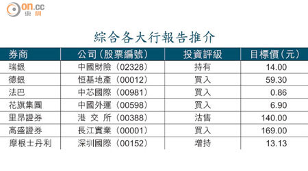 綜合各大行報告推介