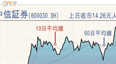 中信証券