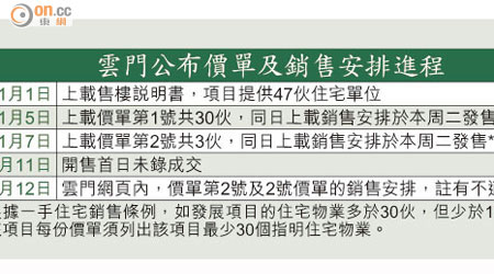 雲門公布價單及銷售安排進程