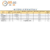 銀行看漲人民幣保本SID產品