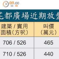 花都廣場近期放盤