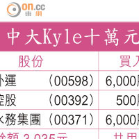 中大Kyle十萬元戰鬥組合