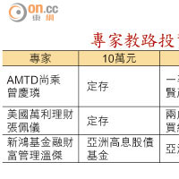 專家教路投資人民幣產品