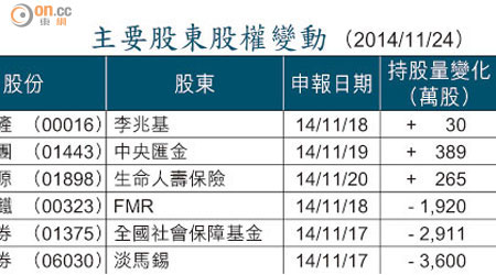 主要股東股權變動 （2014/11/24）