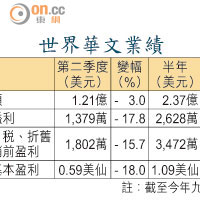 世界華文業績