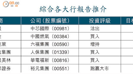 綜合各大行報告推介