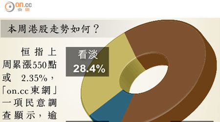 本周港股走勢如何？