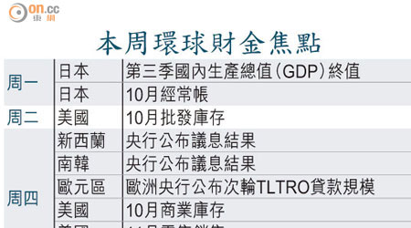 本周環球財金焦點